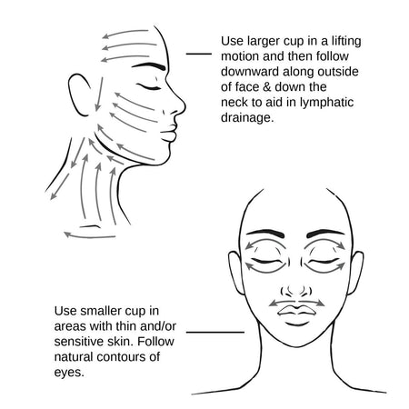Facial Cupping Set, Face + Eye Lymphatic Massage Facial Tool (2 Piece Set)
