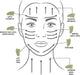 Facial Massage Boxed Set - Jade Facial Skin Roller + Gua Sha Set