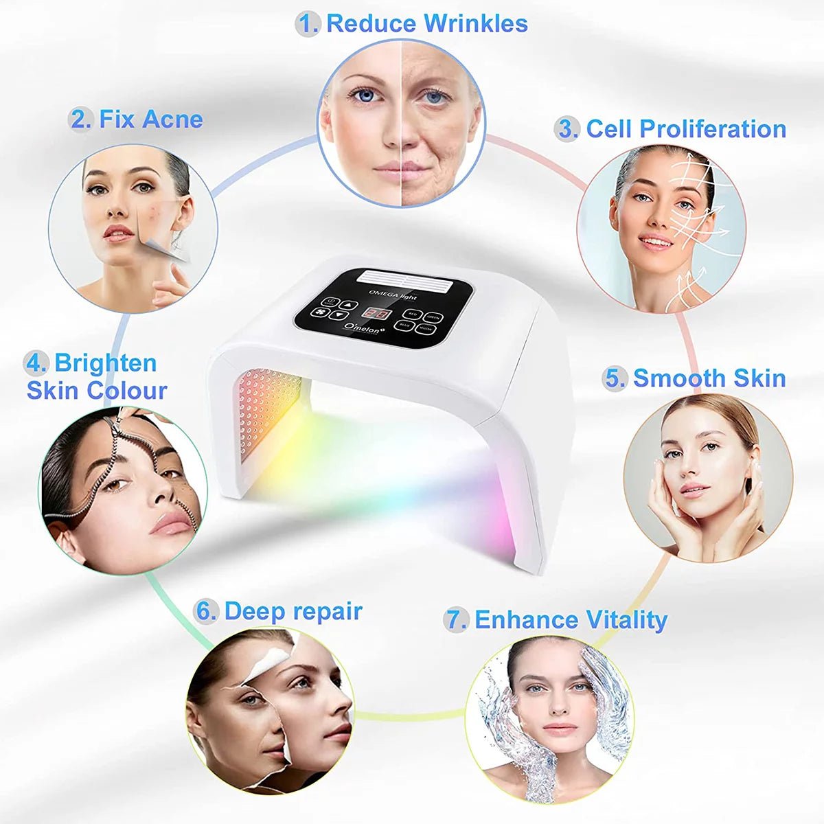 O'melon OMEGA PDT LED Light Therapy Device Canada – Beauty Pro