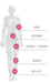 Silhouet Tone Lumicell WAVE 7 Bio Med - 4 in 1 Body Contouring Machine