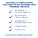 Smile360 Teeth Whitening Non - Peroxide Professional Treatment Kit